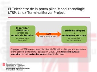 Xarxa Telecentres Programari lliure