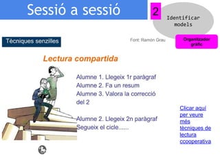 Sessió a sessió

2

Identificar
models
Organitzador
gràfic

Clicar aquí
per veure
més
tècniques de
lectura
ccooperativa

 