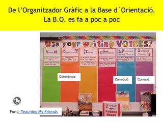 De l’Organitzador Gràfic a la Base d´Orientació.
La B.O. es fa a poc a poc

Tractar- Comprendre

Coherència

Font: Teaching My Friends

Correcció

Cohesió

 