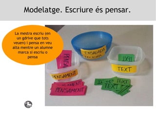 Modelatge. Escriure és pensar.
La mestra escriu (en
un gdrive que tots
veuen) i pensa en veu
alta mentre un alumne
marca si escriu o
pensa

 