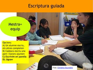 Escriptura guiada

Mestra+
equip

Opcions:
A) Un alumne escriu,
els altres completen
B) Cadascú escriu una
part i llavors ajunten
C) Escrivim en parella
D) Jigsaw

Foto: Christina Saunders

 
