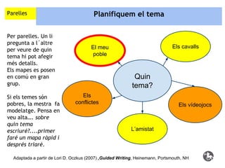 Parelles

Per parelles. Un li
pregunta a l´altre
per veure de quin
tema hi pot afegir
més detalls.
Els mapes es posen
en comú en gran
grup.
Si els temes són
pobres, la mestra fa
modelatge. Pensa en
veu alta…. sobre
quin tema
escriuré?....primer
faré un mapa ràpid i
després triaré.

Planifiquem el tema

Els cavalls

El meu
poble

Quin
tema?
Els
conflictes

Els vídeojocs

L’amistat

Adaptada a partir de Lori D. Oczkus (2007) ,Guided Writing, Heinemann, Portsmouth, NH

 