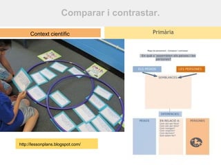 Comparar i contrastar.
Context científic

http://lessonplans.blogspot.com/

Primària

 