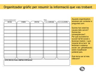 Organitzador gràfic per resumir la informació que vas trobant

Aquests organitzadors
seveixen per contestar a
preguntes com:
Quines han estat les
causes dels canvis?
Quines les
conseqüències?
Per què succeeix/va
succeir tal fet social o
fenòmen històric i quin
impacte té/va tenir tal
fenòmen o sistema
social (ex: globalització)
sobre nosaltres/el
poble/el país.
Què és/va ser el més
rellevant?

 