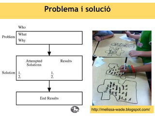 Problema i solució

http://melissa-wade.blogspot.com/

 