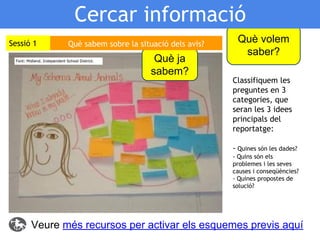 Cercar informació

Cada equip té 2 post-its. Prevaloració (portada, il·lustracions, títols)

Sessió 1

Què sabem sobre la situació dels avis?

Font: Midland. Independent School District.

Què ja
sabem?

Què volem
saber?
Classifiquem les
preguntes en 3
categories, que
seran les 3 idees
principals del
reportatge:
- Quines són les dades?
- Quins són els
problemes i les seves
causes i conseqüències?
- Quines propostes de
solució?

Veure més recursos per activar els esquemes previs aquí

 
