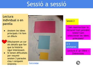 Sessió a sessió
Lectura
individual o en
parella
●

Dibuixarem un cor
als detalls que fan
que la història
sigui interessant.
Si tenen dificultats
per resumir
anoten 3 paraules
clau i cerquem
sinònims

Com monitoritzar la
lectura? Com prendre
notes? Com
seleccionar les idees
principals?

Anotem les idees
principals i hi fem
un dibuix

●

Sessió 2

●

2-3
setmanes
Lectura d´un llibre +
Entrevistes
(Planificar, cercar,
comprendre)
Font imatge

 