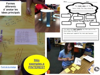 Formes
diferents
d´anotar les
idees principals

Font de la imatge

Més
exemples a
PINTEREST

 