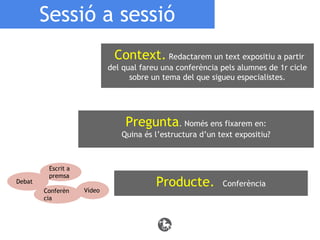 Sessió a sessió
Context. Redactarem un text expositiu a partir
del qual fareu una conferència pels alumnes de 1r cicle
sobre un tema del que sigueu especialistes.

Pregunta. Només ens fixarem en:
Quina és l’estructura d’un text expositiu?

Debat

Escrit a
premsa
Conferèn
cia

Vídeo

Producte.

Conferència

 