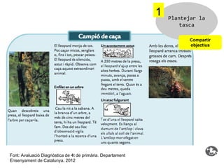 1

Plantejar la
tasca
Compartir
objectius

Font: Avaluació Diagnòstica de 4t de primària. Departament
Ensenyament de Catalunya, 2012

 