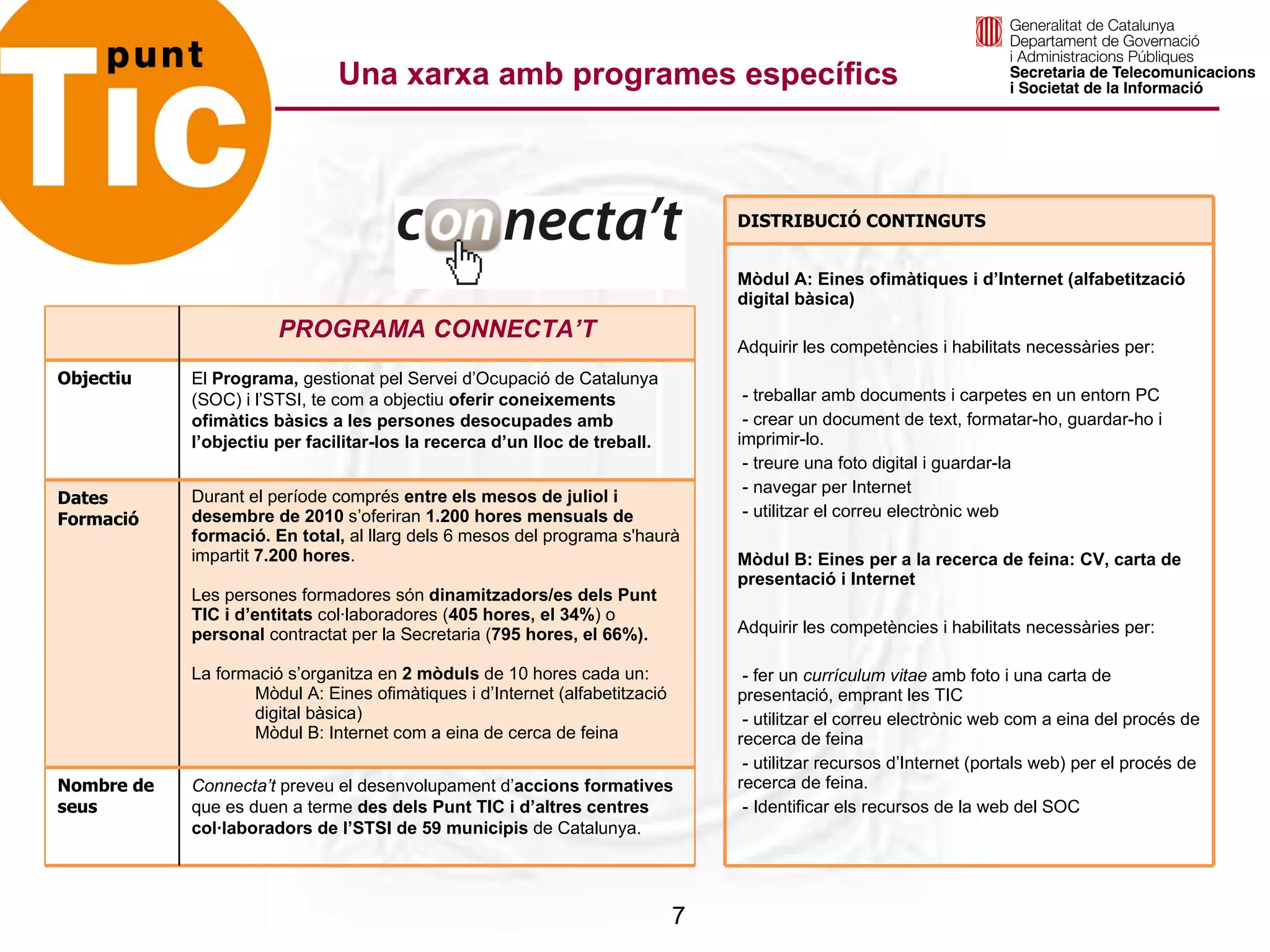 Xarxa que reequilibra el territori PPT