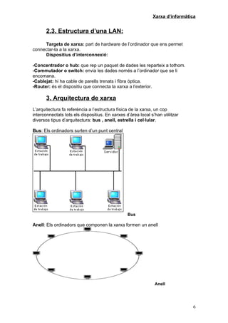 Xarxa d’informàtica


       2.3. Estructura d’una LAN:

     Targeta de xarxa: part de hardware de l’ordinador que ens permet
connectar-la a la xarxa.
     Dispositius d’interconnexió:

-Concentrador o hub: que rep un paquet de dades les reparteix a tothom.
-Commutador o switch: envia les dades només a l’ordinador que se li
encomana.
-Cablejat: hi ha cable de parells trenats i fibra òptica.
-Router: és el dispositiu que connecta la xarxa a l’exterior.

       3. Arquitectura de xarxa
L’arquitectura fa referència a l’estructura física de la xarxa, un cop
interconnectats tots els dispositius. En xarxes d’àrea local s’han utilitzar
diversos tipus d’arquitectura: bus , anell, estrella i cel·lular.

Bus: Els ordinadors surten d’un punt central




                                                 Bus

Anell: Els ordinadors que componen la xarxa formen un anell




                                                               Anell




                                                                               6
 