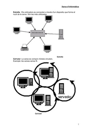 Xarxa d’informàtica

Estrella: Els ordinadors es connecten a través d’un dispositiu que forma el
nucli de la xarxa. Són les més utilitzades.




                                                     Estrella
Cel·lular: La xarxa es compon d’àrees circulars.
Exemple: les xarxes sense fil.




                          Cel·lular




                                                                              7
 