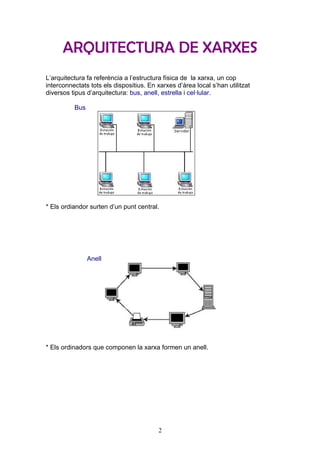 ARQUITECTURA DE XARXES
L’arquitectura fa referència a l’estructura física de la xarxa, un cop
interconnectats tots els dispositius. En xarxes d’àrea local s’han utilitzat
diversos tipus d’arquitectura: bus, anell, estrella i cel·lular.

          Bus




* Els ordiandor surten d’un punt central.




                Anell




* Els ordinadors que componen la xarxa formen un anell.




                                         2
 