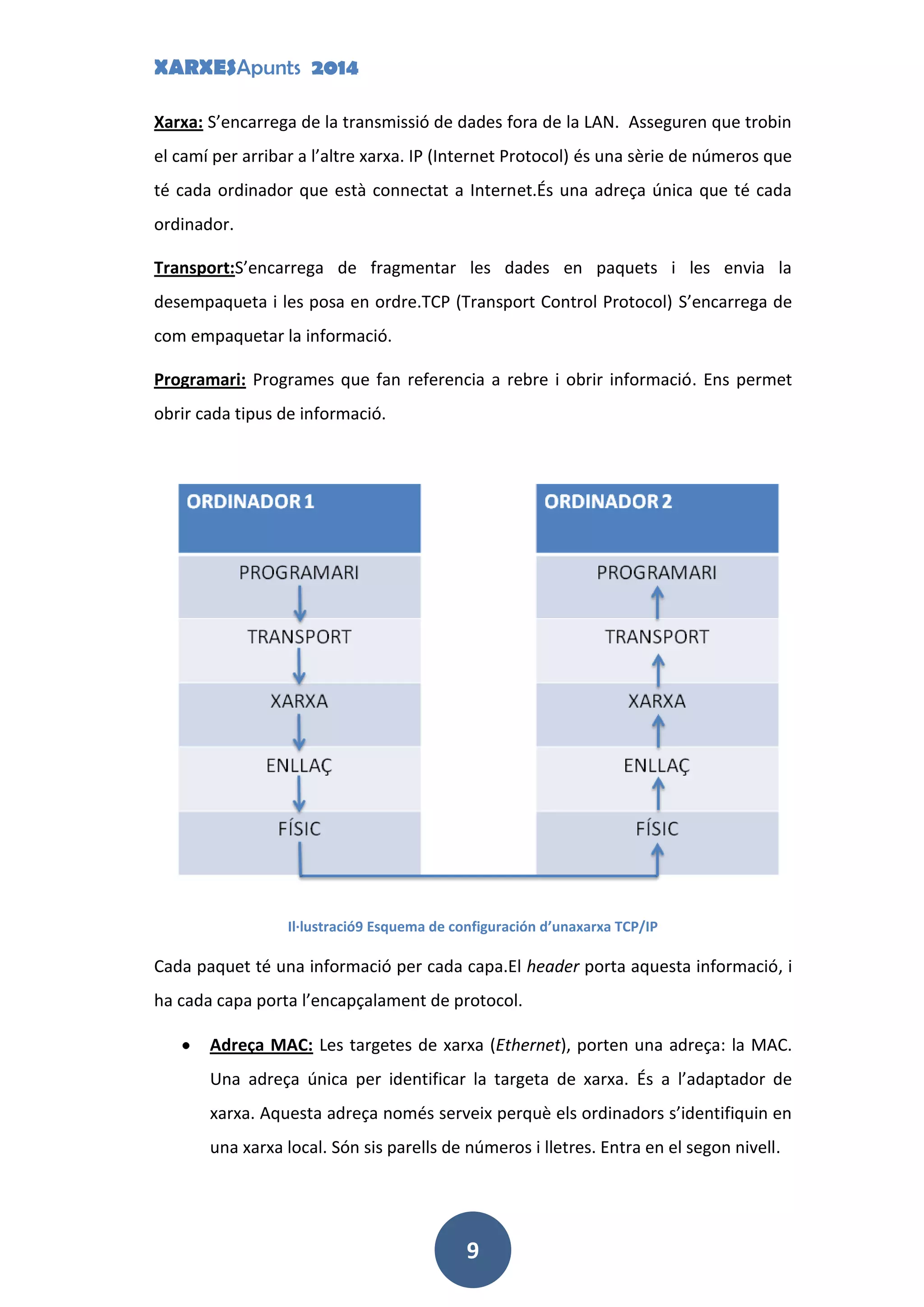 XARXESApunts 2014
9
Xarxa: S’encarrega de la transmissió de dades fora de la LAN. Asseguren que trobin
el camí per arribar a l’altre xarxa. IP (Internet Protocol) és una sèrie de números que
té cada ordinador que està connectat a Internet.És una adreça única que té cada
ordinador.
Transport:S’encarrega de fragmentar les dades en paquets i les envia la
desempaqueta i les posa en ordre.TCP (Transport Control Protocol) S’encarrega de
com empaquetar la informació.
Programari: Programes que fan referencia a rebre i obrir informació. Ens permet
obrir cada tipus de informació.
Il·lustració9 Esquema de configuración d’unaxarxa TCP/IP
Cada paquet té una informació per cada capa.El header porta aquesta informació, i
ha cada capa porta l’encapçalament de protocol.
Adreça MAC: Les targetes de xarxa (Ethernet), porten una adreça: la MAC.
Una adreça única per identificar la targeta de xarxa. És a l’adaptador de
xarxa. Aquesta adreça només serveix perquè els ordinadors s’identifiquin en
una xarxa local. Són sis parells de números i lletres. Entra en el segon nivell.
 