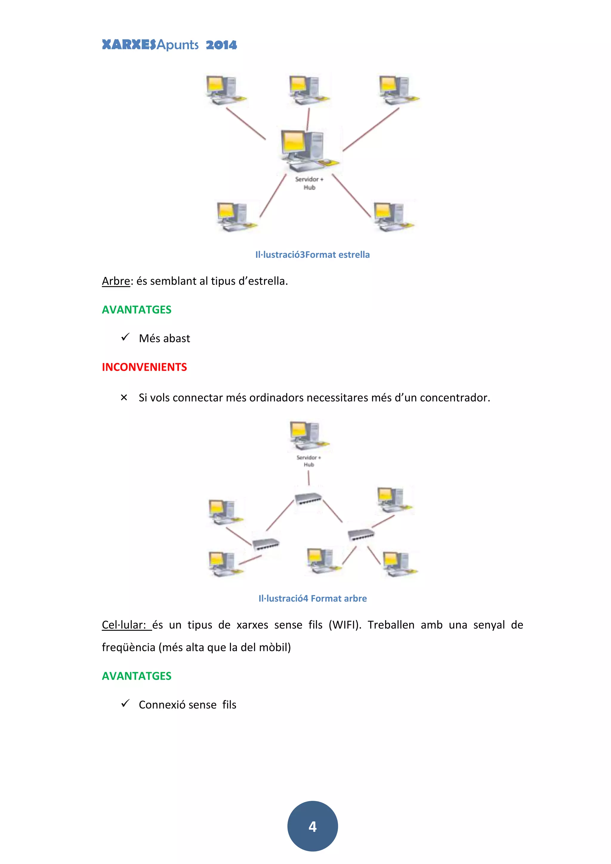 XARXESApunts 2014
4
Il·lustració3Format estrella
Arbre: és semblant al tipus d’estrella.
AVANTATGES
 Més abast
INCONVENIENTS
× Si vols connectar més ordinadors necessitares més d’un concentrador.
Il·lustració4 Format arbre
Cel·lular: és un tipus de xarxes sense fils (WIFI). Treballen amb una senyal de
freqüència (més alta que la del mòbil)
AVANTATGES
 Connexió sense fils
 
