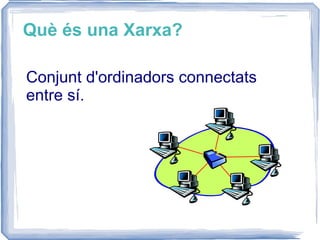 Què és una Xarxa? Conjunt d'ordinadors connectats entre sí. 