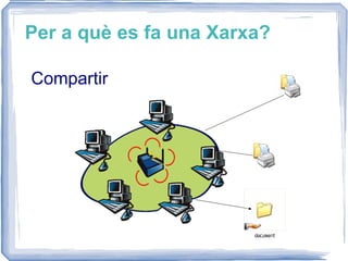 Per a què es fa una Xarxa? Compartir 