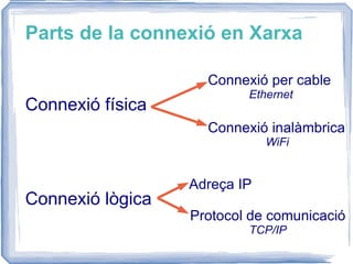 Parts de la connexió en Xarxa Connexió física Connexió lògica Connexió per cable Ethernet Connexió inalàmbrica WiFi Adreça IP Protocol de comunicació TCP/IP 