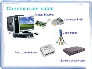Connexió per cable Hub o concentrador Connector RJ45 Cable trenat Switch o encaminador Targeta Ethernet 