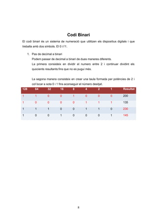 8
Codi Binari
El codi binari és un sistema de numeració que utilitzen els dispositius digitals i que
treballa amb dos símbols. El 0 i l’1.
1. Pas de decimal a binari
Podem passar de decimal a binari de dues maneres diferents.
La primera consisteix en dividir el numero entre 2 i continuar dividint els
quocients resultants fins que no es pugui més.
La segona manera consisteix en crear una taula formada per potències de 2 i
col·locar a sota 0 i 1 fins aconseguir el número desitjat.
128 64 32 16 8 4 2 1 Resultat
1 1 0 0 1 0 0 0 200
1 0 0 0 0 1 1 1 135
1 1 1 0 0 1 1 0 230
1 0 0 1 0 0 0 1 145
 