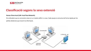Xarxes d'àrea local (LAN -local Àrea Network):
Els ordinadors que es connecten estan en un mateix edifici o a casa. Cada equip es comunica de forma ràpida per les
petites distàncies que recorre la informació.
Classificació segons la seva extensió
 