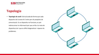 • Topologia de anell: Estructurada de forma que cada
dispositiu de la xarxa té 2 veïns per als propòsits de
comunicació. Si un dispositiu no funciona, es pot
redireccionar la informació per que arribi a la resta de
dispositius tot i que es difícil diagnosticar i reparar els
problemes.
Topologia
 