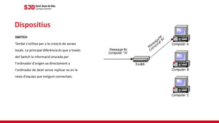 SWITCH
També s'utilitza per a la creació de xarxes
locals. La principal diferència és que a través
del Switch la informació enviada per
l'ordinador d'origen va directament a
l'ordinador de destí sense replicar-se en la
resta d'equips que estiguin connectats.
Dispositius
 