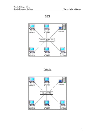 Rubén Hidalgo Chica
Sergio Logrosan Soriano              Xarxes informàtiques


                           Anell




                          Estrella




                                                        9
 