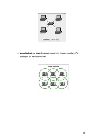  Arquitectura cel·lular: La xarxa es compon d’àrees circulars. Per
exemple, les xarxes sense fil.

12

 