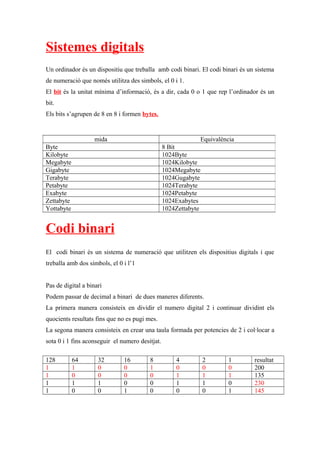 Sistemes digitals
Un ordinador és un dispositiu que treballa amb codi binari. El codi binari és un sistema
de numeració que només utilitza des simbols, el 0 i 1.
El bit és la unitat mínima d’informació, és a dir, cada 0 o 1 que rep l’ordinador és un
bit.
Els bits s’agrupen de 8 en 8 i formen bytes.
Codi binari
El codi binari és un sistema de numeració que utilitzen els dispositius digitals i que
treballa amb dos símbols, el 0 i l’1
Pas de digital a binari
Podem passar de decimal a binari de dues maneres diferents.
La primera manera consisteix en dividir el numero digital 2 i continuar dividint els
quocients resultats fins que no es pugi mes.
La segona manera consisteix en crear una taula formada per potencies de 2 i col·locar a
sota 0 i 1 fins aconseguir el numero desitjat.
128 64 32 16 8 4 2 1 resultat
1 1 0 0 1 0 0 0 200
1 0 0 0 0 1 1 1 135
1 1 1 0 0 1 1 0 230
1 0 0 1 0 0 0 1 145
mida Equivalència
Byte 8 Bit
Kilobyte 1024Byte
Megabyte 1024Kilobyte
Gigabyte 1024Megabyte
Terabyte 1024Gugabyte
Petabyte 1024Terabyte
Exabyte 1024Petabyte
Zettabyte 1024Exabytes
Yottabyte 1024Zettabyte
 