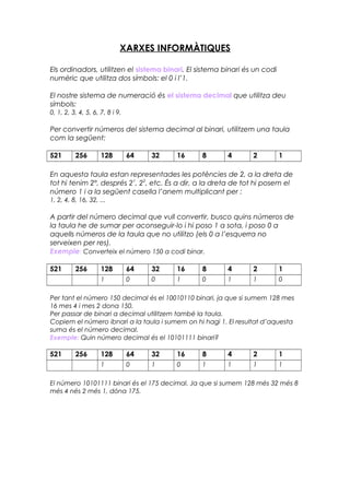XARXES INFORMÀTIQUES
Els ordinadors, utilitzen el sistema binari. El sistema binari és un codi
numèric que utilitza dos símbols: el 0 i l’1.
El nostre sistema de numeració és el sistema decimal que utilitza deu
símbols:
0, 1, 2, 3, 4, 5, 6, 7, 8 i 9.
Per convertir números del sistema decimal al binari, utilitzem una taula
com la següent:
521 256 128 64 32 16 8 4 2 1
En aquesta taula estan representades les potències de 2, a la dreta de
tot hi tenim 2º, després 21
, 22
, etc. És a dir, a la dreta de tot hi posem el
número 1 i a la següent casella l’anem multiplicant per :
1, 2, 4, 8, 16, 32, ...
A partir del número decimal que vull convertir, busco quins números de
la taula he de sumar per aconseguir-lo i hi poso 1 a sota, i poso 0 a
aquells números de la taula que no utilitzo (els 0 a l’esquerra no
serveixen per res).
Exemple: Converteix el número 150 a codi binar.
521 256 128 64 32 16 8 4 2 1
1 0 0 1 0 1 1 0
Per tant el número 150 decimal és el 10010110 binari, ja que si sumem 128 mes
16 mes 4 i mes 2 dona 150.
Per passar de binari a decimal utilitzem també la taula.
Copiem el número ibnari a la taula i sumem on hi hagi 1. El resultat d’aquesta
suma és el número decimal.
Exemple: Quin número decimal és el 10101111 binari?
521 256 128 64 32 16 8 4 2 1
1 0 1 0 1 1 1 1
El número 10101111 binari és el 175 decimal. Ja que si sumem 128 més 32 més 8
més 4 nés 2 més 1, dóna 175.
 