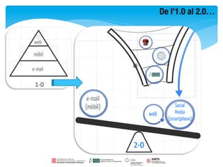 De l’1.0 al 2.0…
 