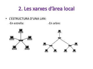 • L’ESTRUCTURA D’UNA LAN:
  -En estrella:             -En arbre:
 