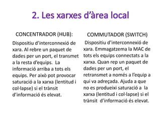 CONCENTRADOR (HUB):                COMMUTADOR (SWITCH)
Dispositiu d’interconnexió de       Dispositiu d’interconnexió de
xara. Al rebre un paquet de        xara. Emmagatzema la MAC de
dades per un port, el transmet     tots els equips connectats a la
a la resta d’equips. La            xarxa. Quan rep un paquet de
informació arriba a tots els       dades per un port, el
equips. Per això pot provocar      retransmet a només a l’equip a
saturació a la xarxa (lentitud i   qui va adreçada. Ajuda a que
col·lapse) si el trànsit           no es produeixi saturació a la
d’informació és elevat.            xarxa (lentitud i col·lapse) si el
                                   trànsit d’informació és elevat.
 