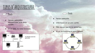 tipusd’arquitectura:
BuS: Anell:
★ Xarxa cablejada.
★ Informació en un únic sentit.
★ Més equips que en la xarxa bus.
★ Si un no funciona,la resta tampoc.
★ Xarxes cablejades
domèstiques amb pocs
equips.
★ Si un falla, la resta funciona
 