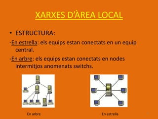 XARXES D’ÀREA LOCAL
• ESTRUCTURA:
-En estrella: els equips estan conectats en un equip
  central.
-En arbre: els equips estan conectats en nodes
  intermitjos anomenats switchs.




       En arbre                      En estrella       5
 