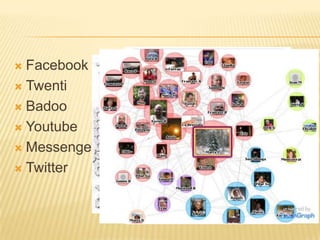  Facebook
 Twenti

 Badoo

 Youtube

 Messenger

 Twitter
 