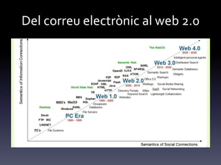 Del correu electrònic al web 2.0
 