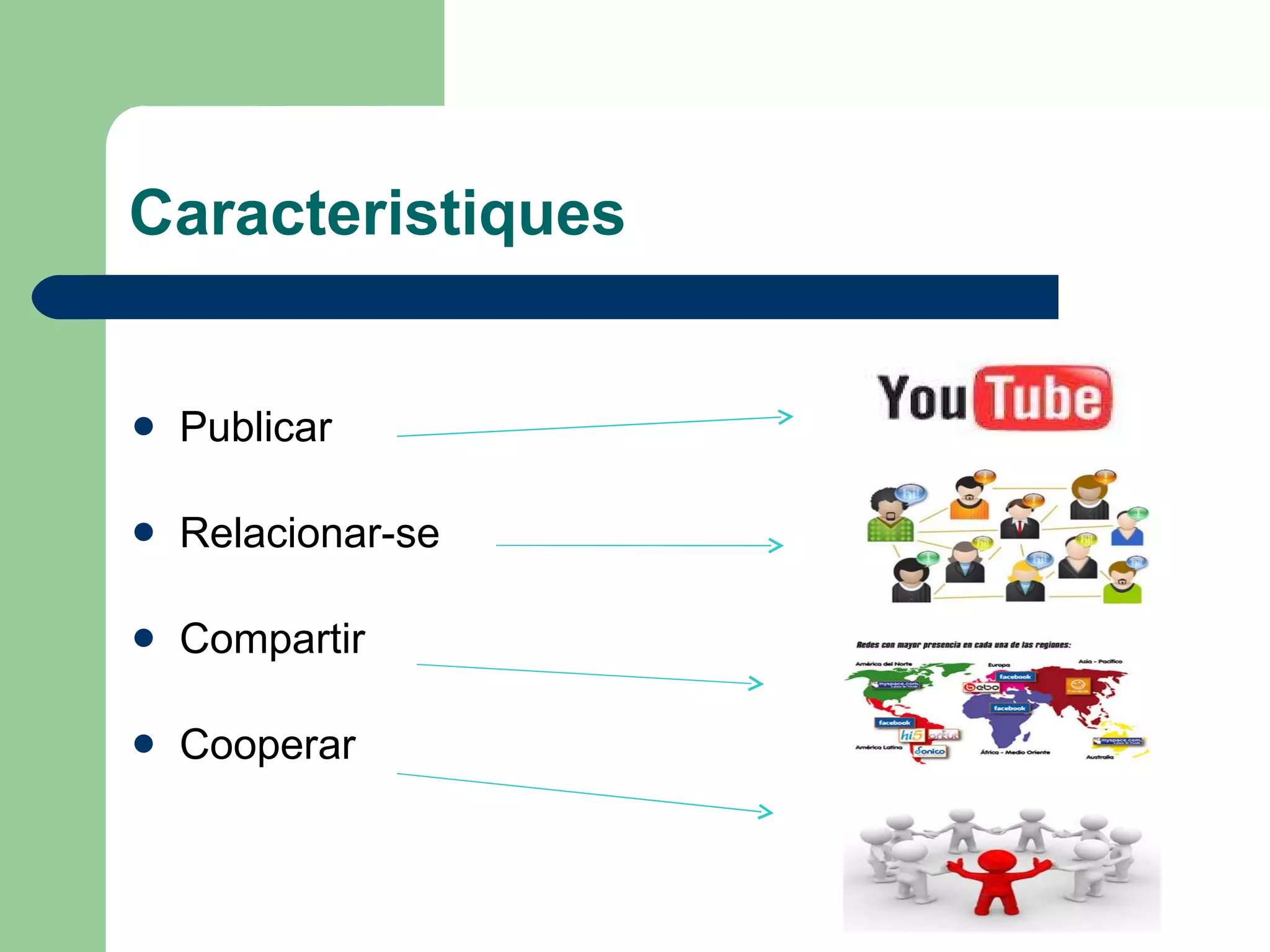 Caracteristiques Publicar Relacionar-se Compartir Cooperar 