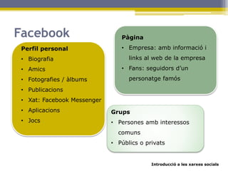 Introducció a les xarxes socials
Facebook
Perfil personal
• Biografia
• Amics
• Fotografies / àlbums
• Publicacions
• Xat: Facebook Messenger
• Aplicacions
• Jocs
Pàgina
• Empresa: amb informació i
links al web de la empresa
• Fans: seguidors d’un
personatge famós
Grups
• Persones amb interessos
comuns
• Públics o privats
 
