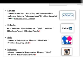 xarxa social educativa / aula virtual / 2008 / distinció de rols
professorat i alumnat / pàgines privades / 3,5 milions d’usuaris /
català √ (Hablemos sobre Edmodo)
xarxa social per a professionals / 2003 / grups / CV motivat /
300 milions d’usuaris (190 actius) / català X
xarxa social de compartició d’imatges i video / 2004 /
80 milions d’usuaris / català X
aplicació i xarxa social de compartició d’imatges / 2010 /
200 milions d’usuaris actius / català X
 