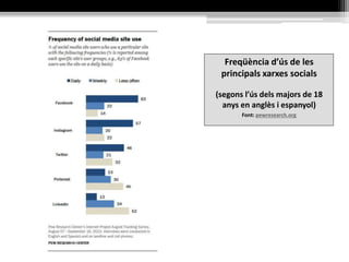 Freqüència d’ús de les
principals xarxes socials
(segons l’ús dels majors de 18
anys en anglès i espanyol)
Font: pewresearch.org
 