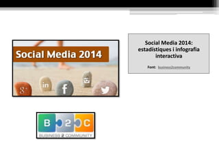 Social Media 2014:
estadístiques i infografia
interactiva
Font: fbusiness2community
 
