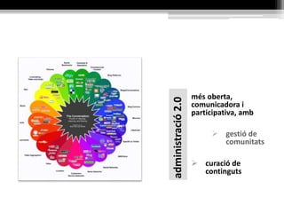 administració2.0
més oberta,
comunicadora i
participativa, amb
 gestió de
comunitats
 curació de
continguts
 