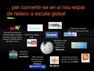 …per convertir-se en el nou espai
de relació a escala global
BLOG’S
100 milions
d’avatars a
SecondLife Un miler de persones
escriuen els 30 milions
de línies de codi Linux
100.000 persones
escriuen els 5
milions de
pàgines de la
Wikipedia
Més de 220 milions de
membres d’eBay realitzen
operacions per un import
superior a 50.000 milions
de dòlars a l’any
200 milions de
persones creen i
consumeixen
MySpace
2.000 milions de fotos
Entre 3 i 5 fotos noves al dia
75.000 nous vídeos
al dia
 