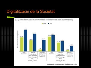 Digitalització de la Societat
Informe de Sociedad de la Información 2009
 