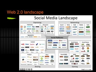 Web 2.0 landscape
 