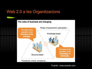 Web 2.0 a les Organitzacions
Fuente : www.acando.com
 