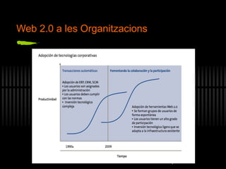 Extraído del Informe Sociedad de la información 2009 . Fuente Mckinsey 2009
Web 2.0 a les Organitzacions
 